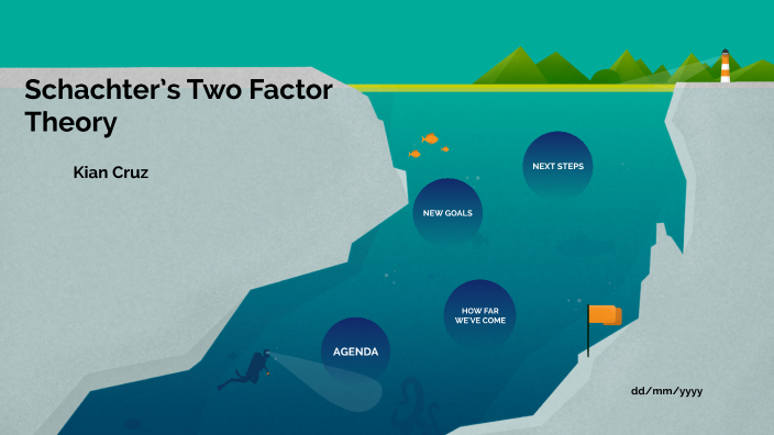 Schachter’s Two Factor Theory By Kian Cruz On Prezi