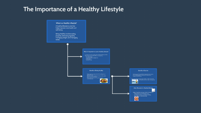 The Importance of a Healthy Lifestyle by Anthony Herbert on Prezi