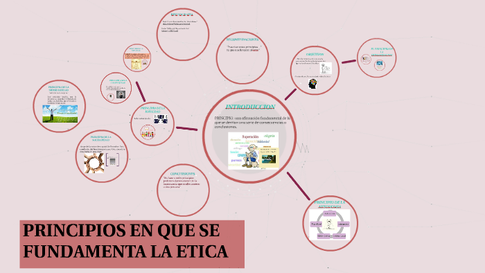 PRINCIPIOS EN QUE SE FUNDAMENTA LA ETICA by Estefa Kp on Prezi Next