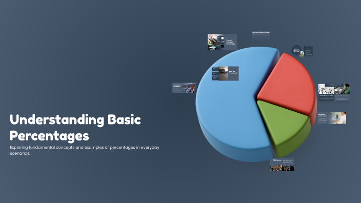 Understanding Basic Percentages by Mary Rose Delos Santos on Prezi
