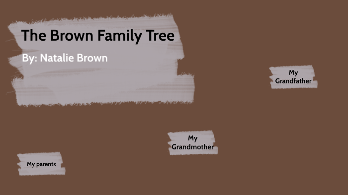 My Family Tree by natalie Brown on Prezi