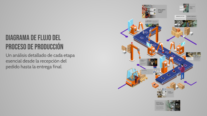 Diagrama de Flujo del Proceso de Producción by Johana Acuña Vega on Prezi