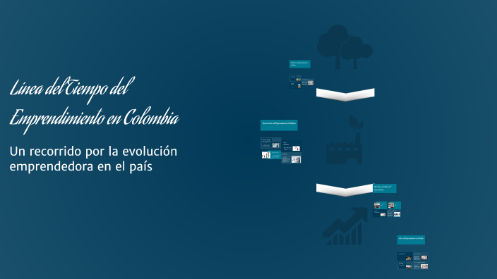 Línea del Tiempo del Emprendimiento en Colombia by Yuliana Ahumada on Prezi