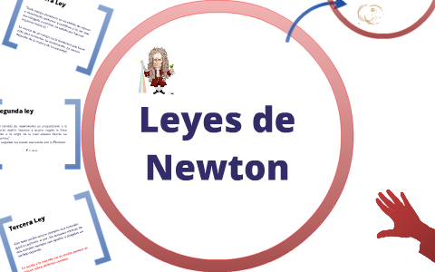 Leyes de newton by Juan Sepulveda on Prezi