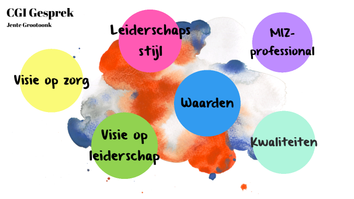 Visie Op Zorg En Leiderschap By Jente Grootoonk On Prezi