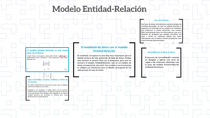 Modelo Entidad-Relacion by Oscar Enrique Marchena Mejia