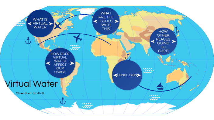 Virtual Water Process Virtual Water by Oliver Brett-Smith on Prezi