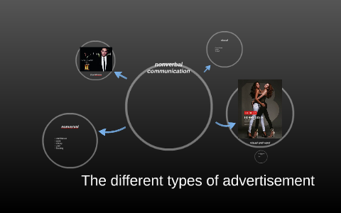 the different types of advertisement by Ai M on Prezi