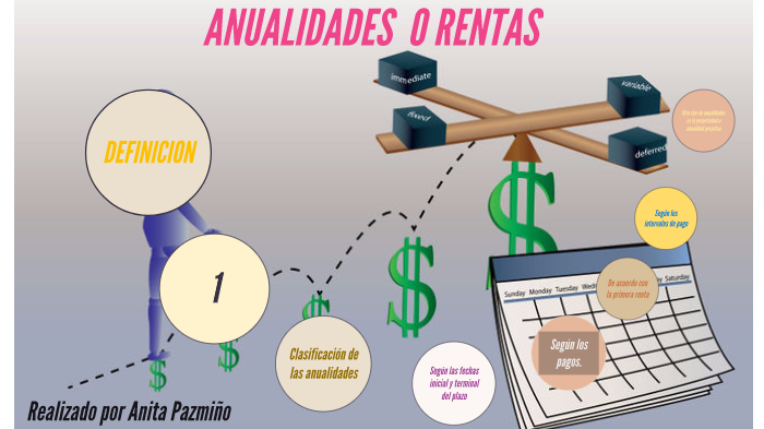 Anualidades By Anha María Pazmiño Daza On Prezi 4091