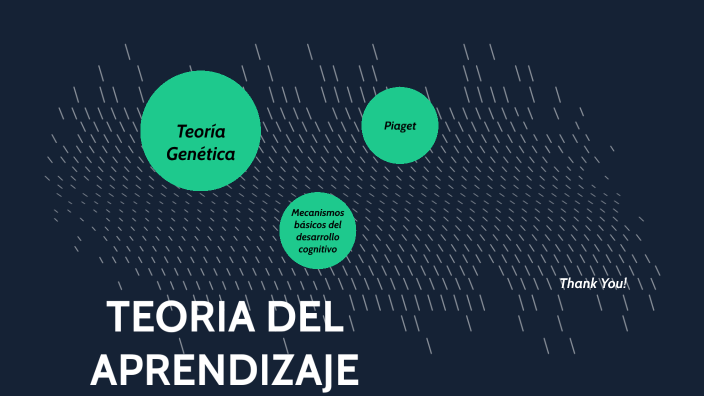 teorias cognitivas del aprendizaje by maira ivarra on Prezi