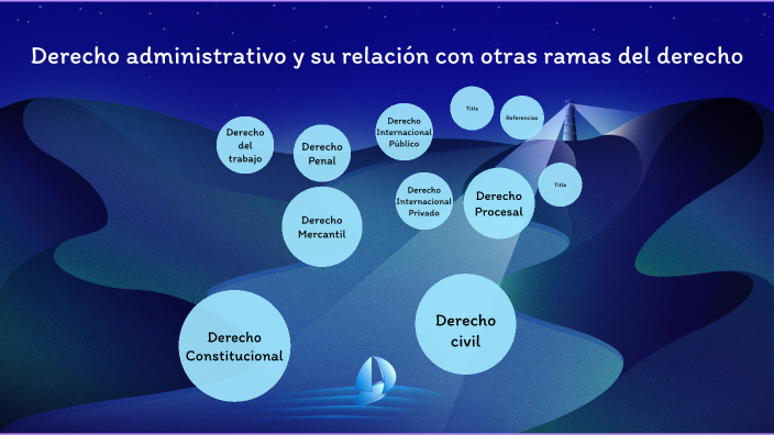 Derecho administrativo y su relacion con otras ramas del derecho by