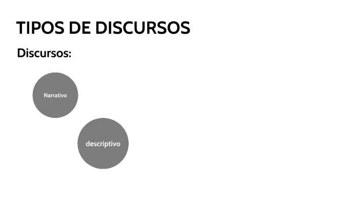 TIPOS DE DISCURSOS By Edwin Mo On Prezi