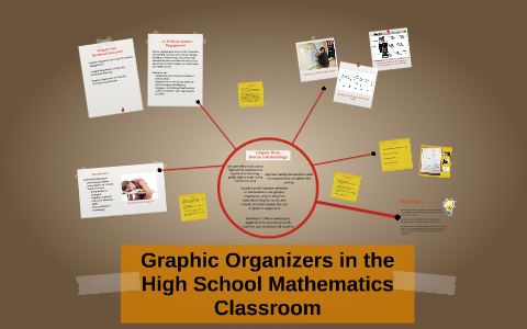 Graphic Organizers in the High School Mathematics Classroom by Katie ...