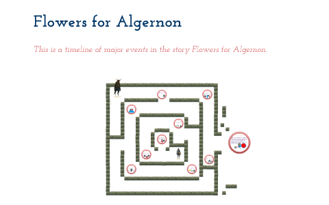 Flowers For Algernon Plot Chart