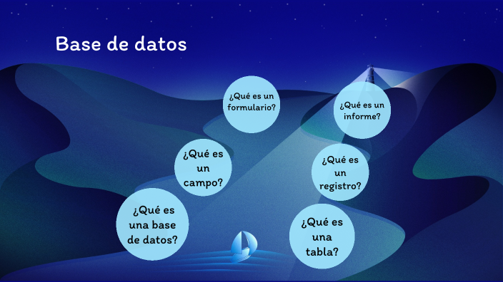 Base de Datos by María José Gil Romero on Prezi