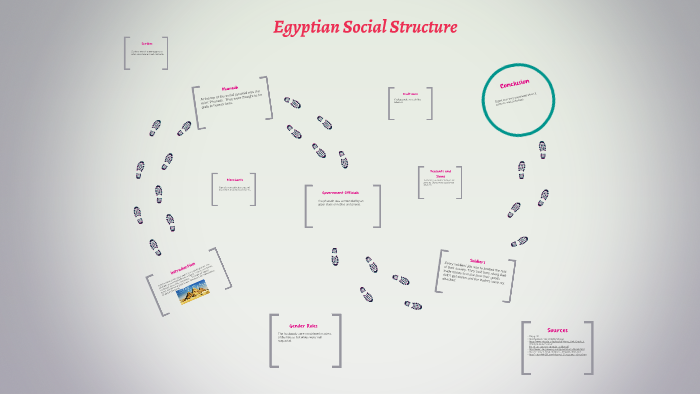 Egypt Social Structure by Rachel Smith on Prezi