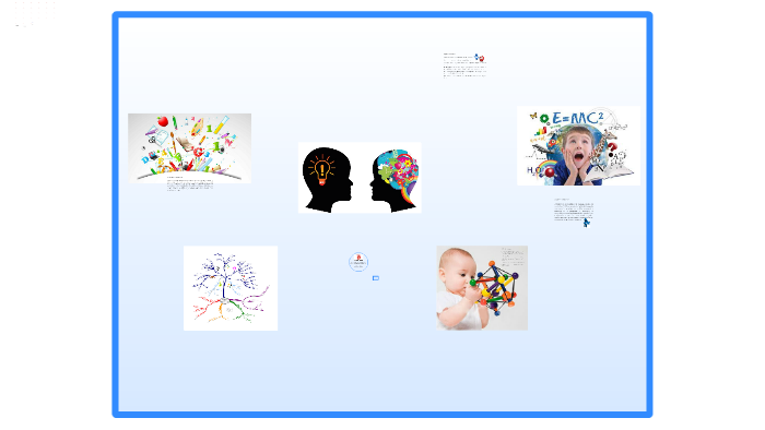 PROCESOS DE APRENDIZAJE by RAUL MAYA on Prezi