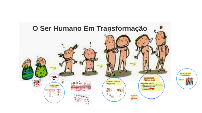 O Ser Humano Em Transformação by camilla hettenhausen on Prezi