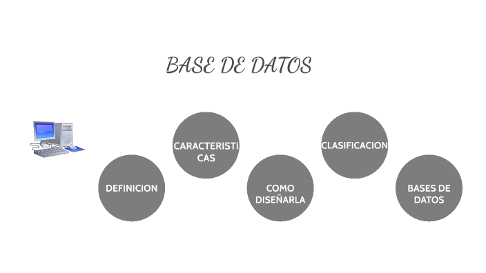 BASE DE DATOS by ZHARITH ALEJANDRA LOPEZ GAMEZ on Prezi