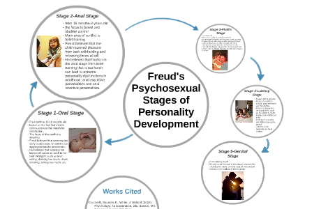 the five stages of psychosexual development