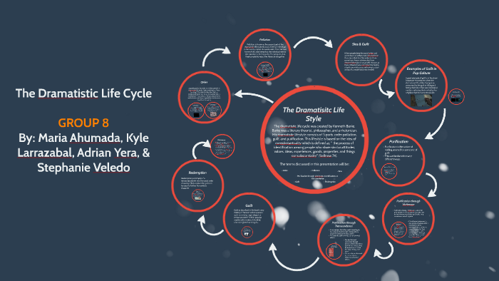 the-dramatistic-life-cycle-by