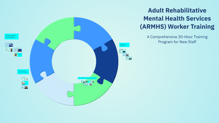 Adult Rehabilitative Mental Health Services (ARMHS) Worker Training by ...