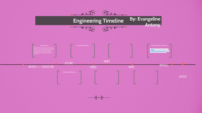 Engineering Timeline by Evangeline Antony on Prezi