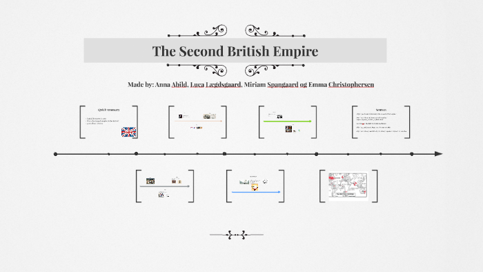 The Second British Empire By Emma Christophersen On Prezi The Second British Empire By Emma Christophersen On Prezi