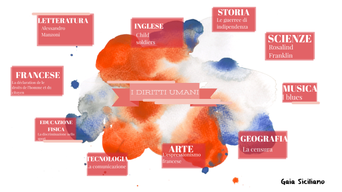 i diritti umani by Gaia Siciliano on Prezi