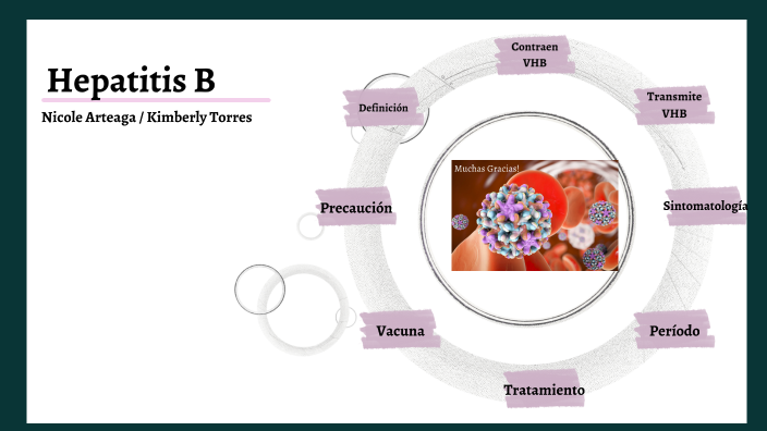 Hepatitis B by Nicole Arteaga on Prezi