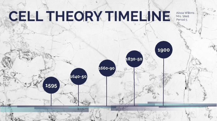 The Cell Theory Timeline by Alissa Wilkins on Prezi