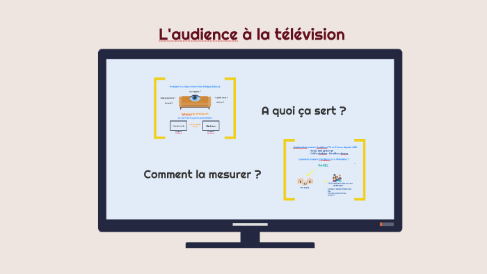 La Mesure De L Audience à La Télévision By Yoko Ghainbai On Prezi