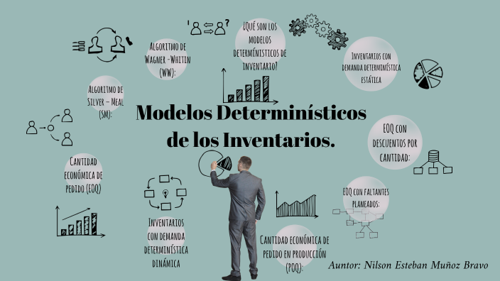 Modelos Determinísticos De Los Inventarios By Nixon Muñoz On Prezi 6021