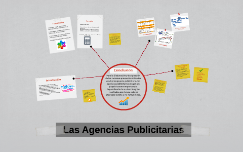 Las Agencias Publicitarias By On Prezi