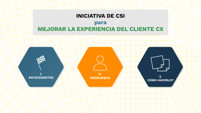 Mejorar La Experiencia Del Cliente By FZ316 On Prezi