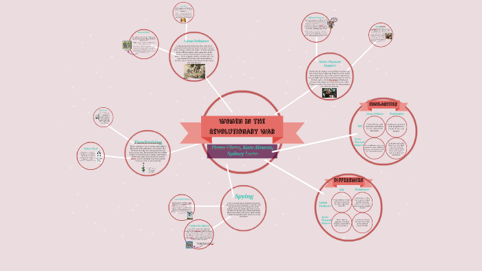 Women In The Revolutionary War by Kate Alvarez on Prezi
