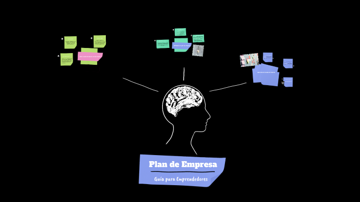 Plan de Empresa by julieth naranjo on Prezi