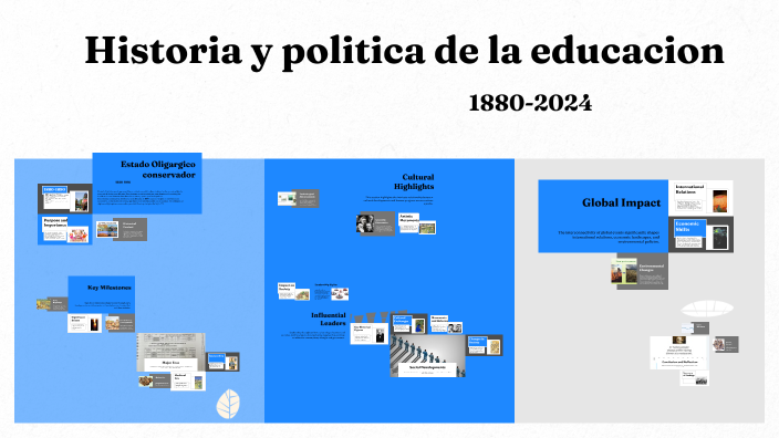 Timeline Overview by on Prezi