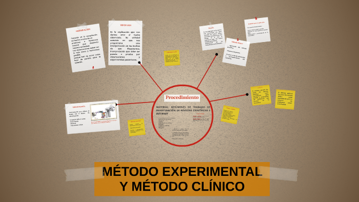 metodo experimental clinico