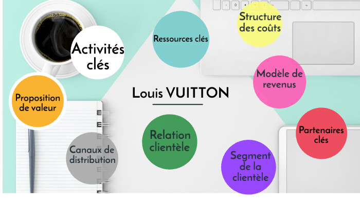 Prada vs Louis Vuitton Case Study  Insight on Business Model  Marketing  Strategies  440 Industries