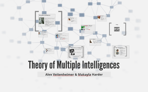 Theory of Multiple Intelligences by Makayla Harder on Prezi