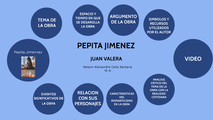 Pepita Jimenez Preguntas Y Respuestas