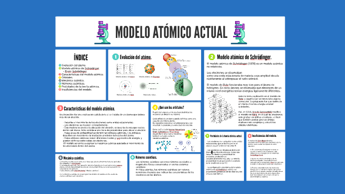 Modelo Atómico Actual By Teresa CebriÁn 4549