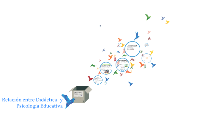 Relación Entre Didáctica Y Psicología By Anthony Quiridumbay On Prezi