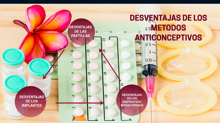 Desventajas De Los MÉtodos Anticonceptivos By Vanessa Uriarte Gonzales 