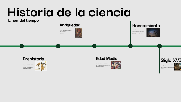 Historia de la Ciencia by Ivan Moreno on Prezi