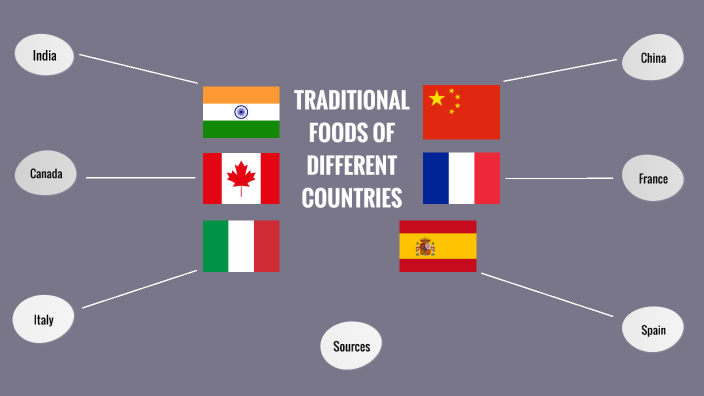 english-project-traditional-foods-by-ad-la-frgalov-on-prezi