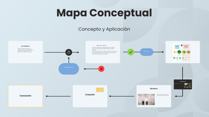 Mapa Conceptual by gabriela gutierrez mejia on Prezi
