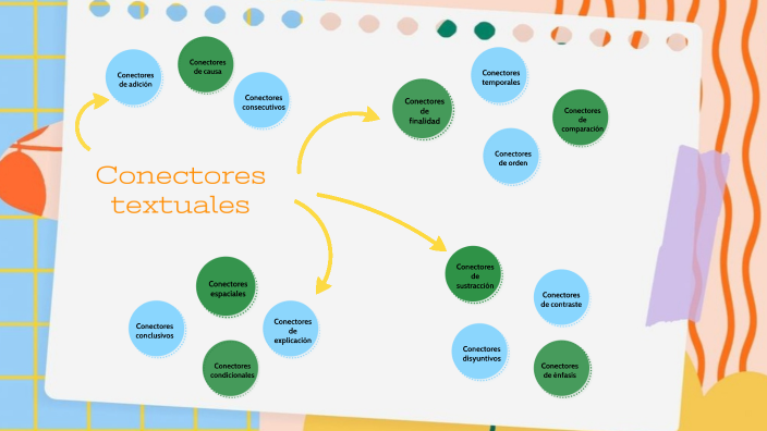 Conectores Textuales By Yuliana Andrea On Prezi