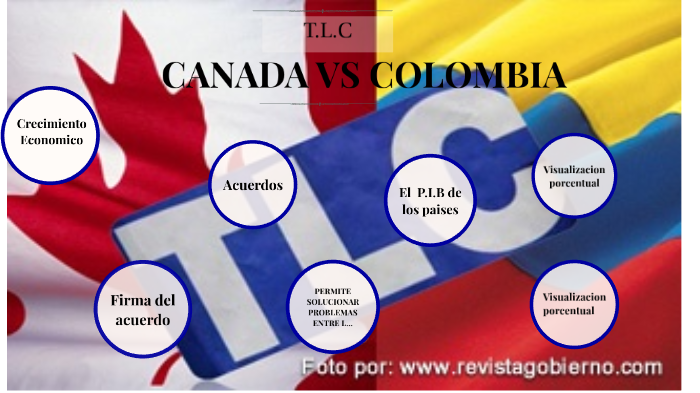 presentacion canada vs colombia by yesica valencia on Prezi